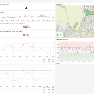 zdroj: Urban Planner