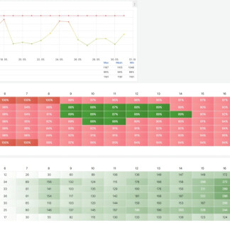zdroj: Urban Planner