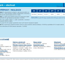 zdroj: ŘSD Olomouckého kraje