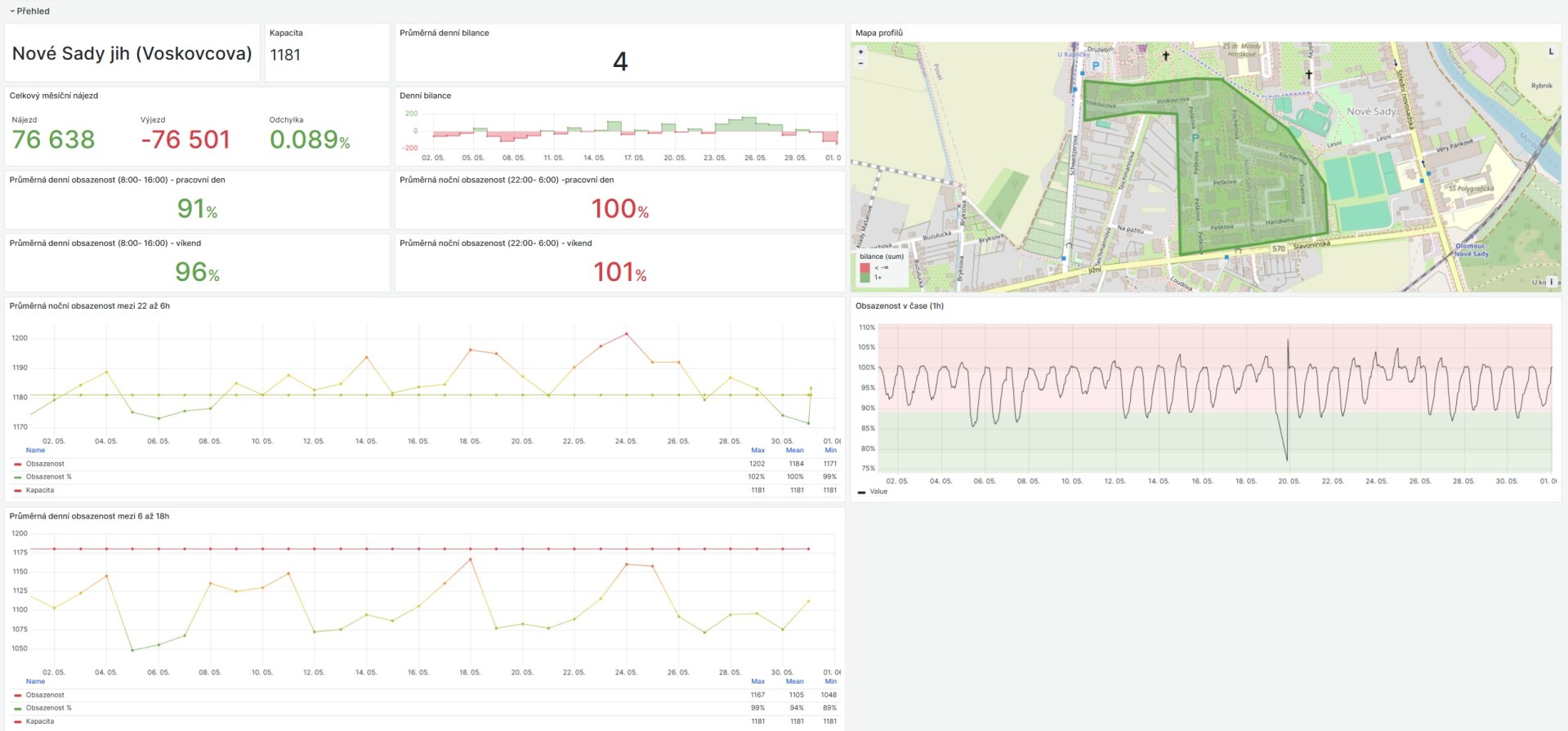 zdroj: Urban Planner