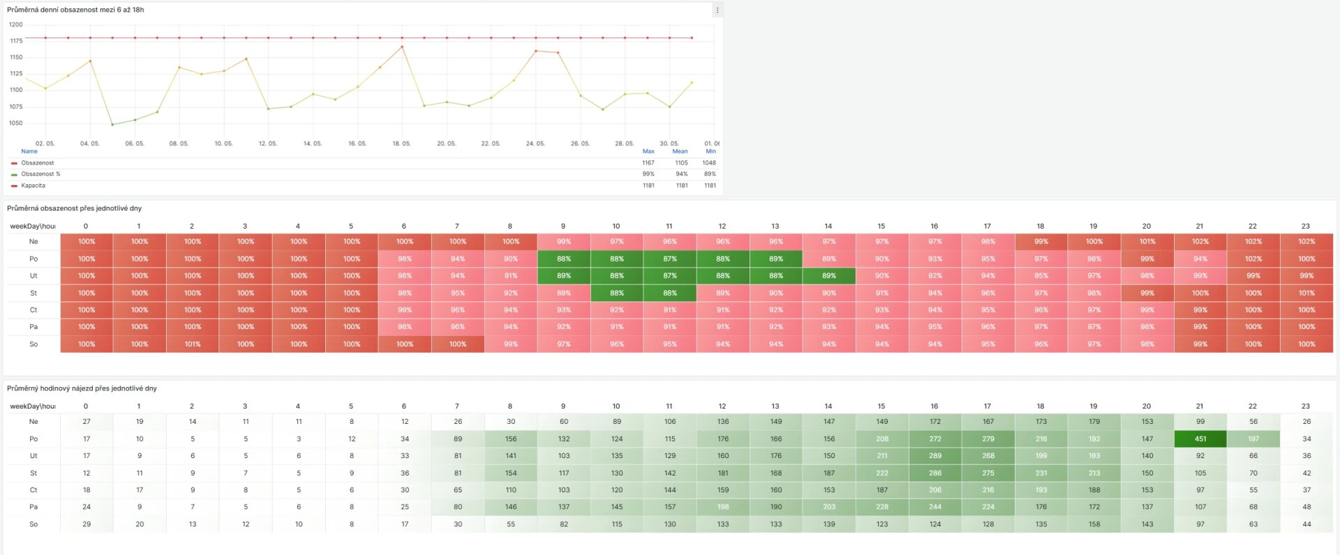 zdroj: Urban Planner