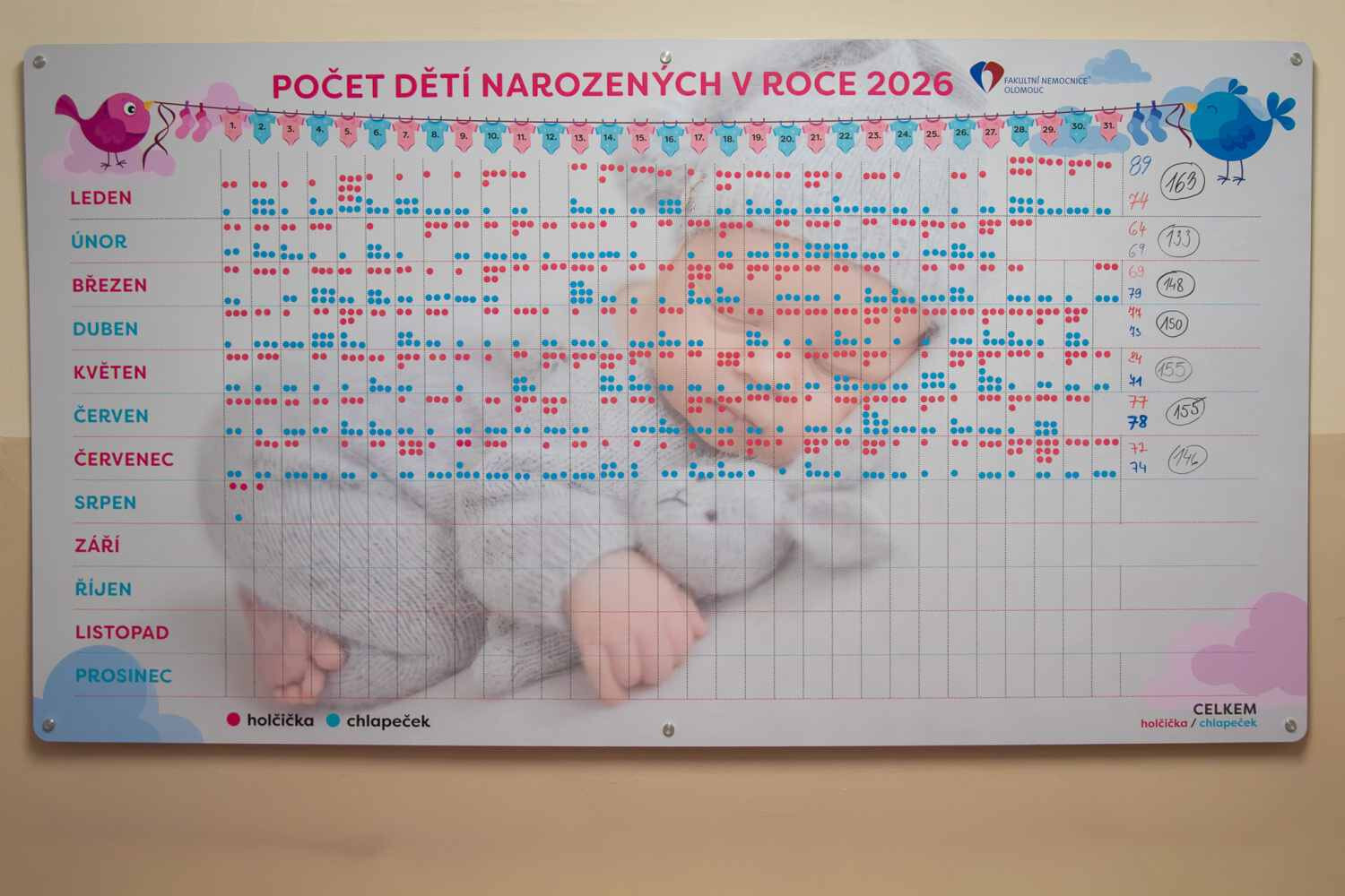 zdroj: Fakultní nemocnice Olomouc