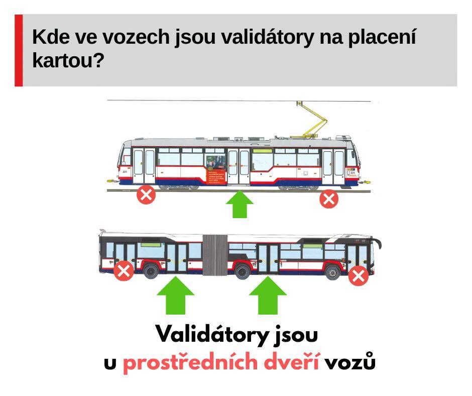 zdroj: DPMO