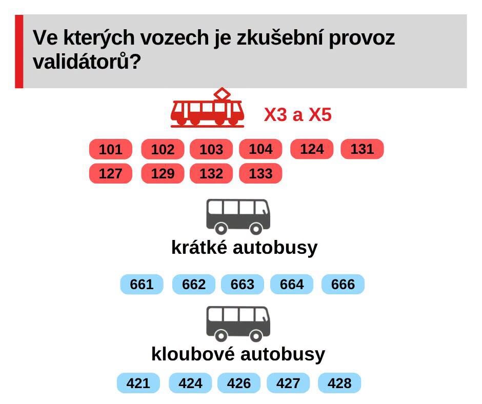 zdroj: DPMO