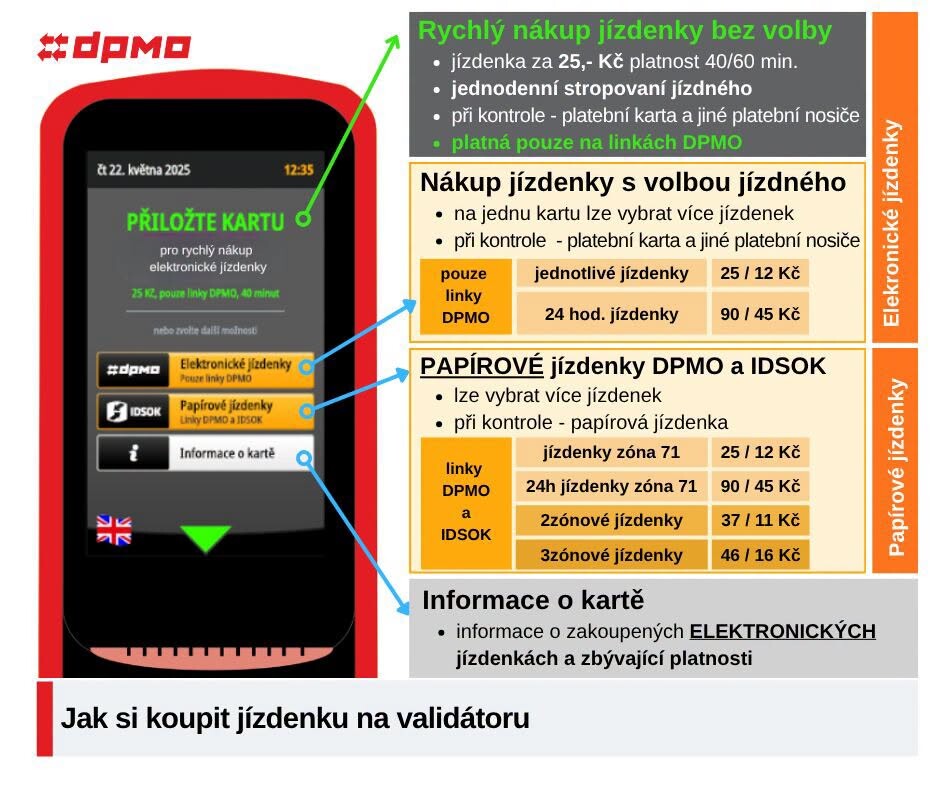 zdroj: DPMO