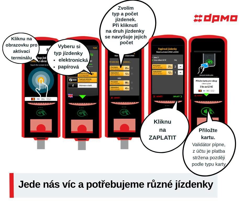 zdroj: DPMO