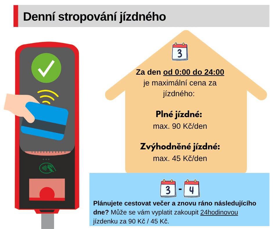 zdroj: DPMO