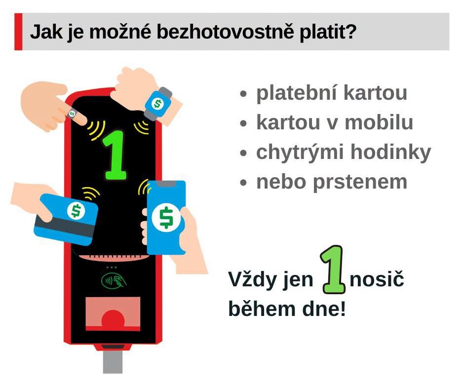 zdroj: DPMO