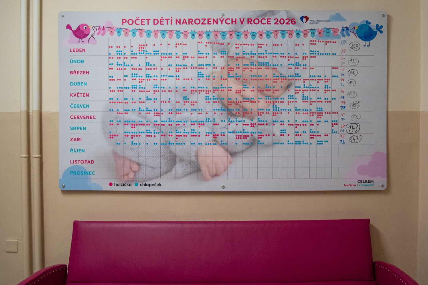 zdroj: Fakultní nemocnice Olomouc