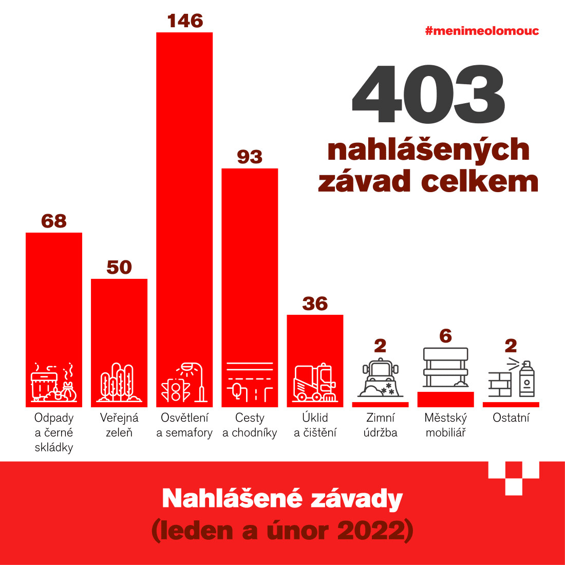 zdroj: Měníme Olomouc