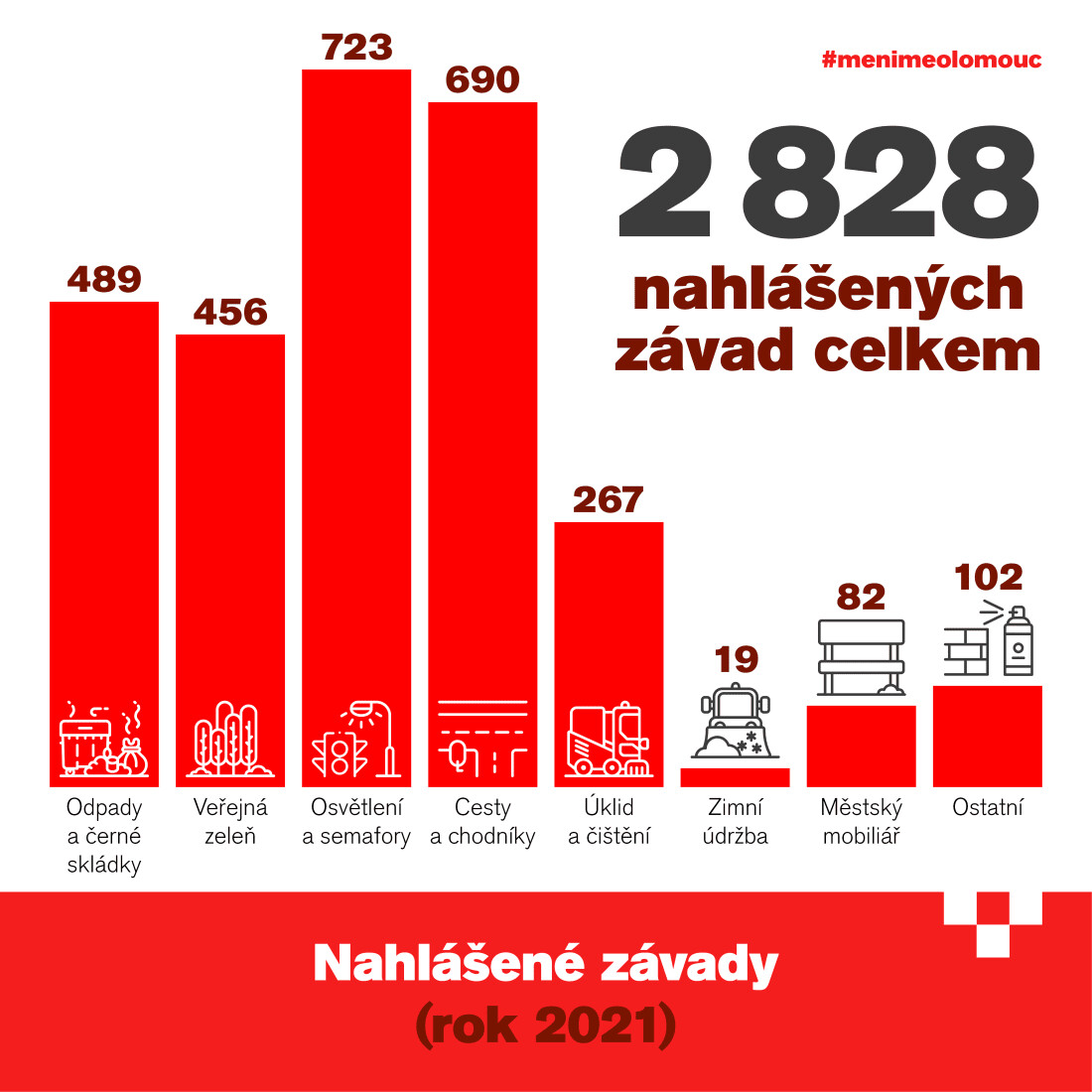 zdroj: Měníme Olomouc
