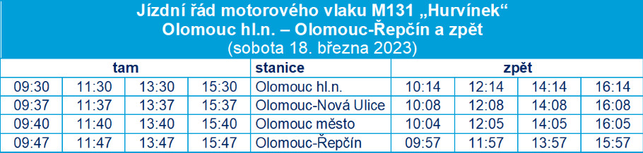 Zdroj: České dráhy