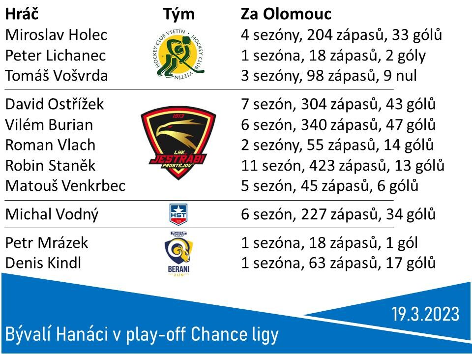 Zdroj: Olomoucký sport