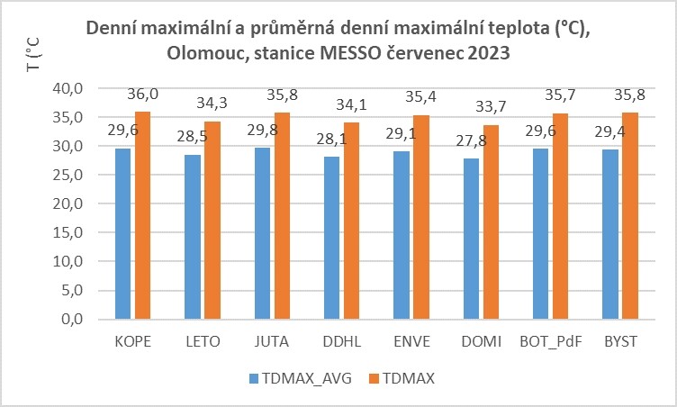 zdroj: UPOL