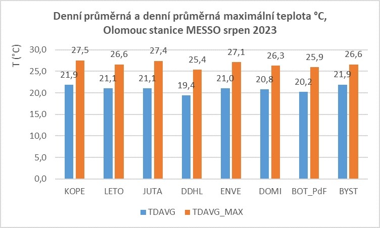 zdroj: UPOL