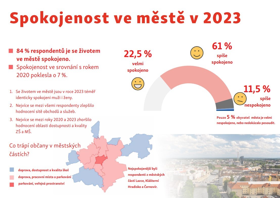 Zdroj: Olomouc.eu