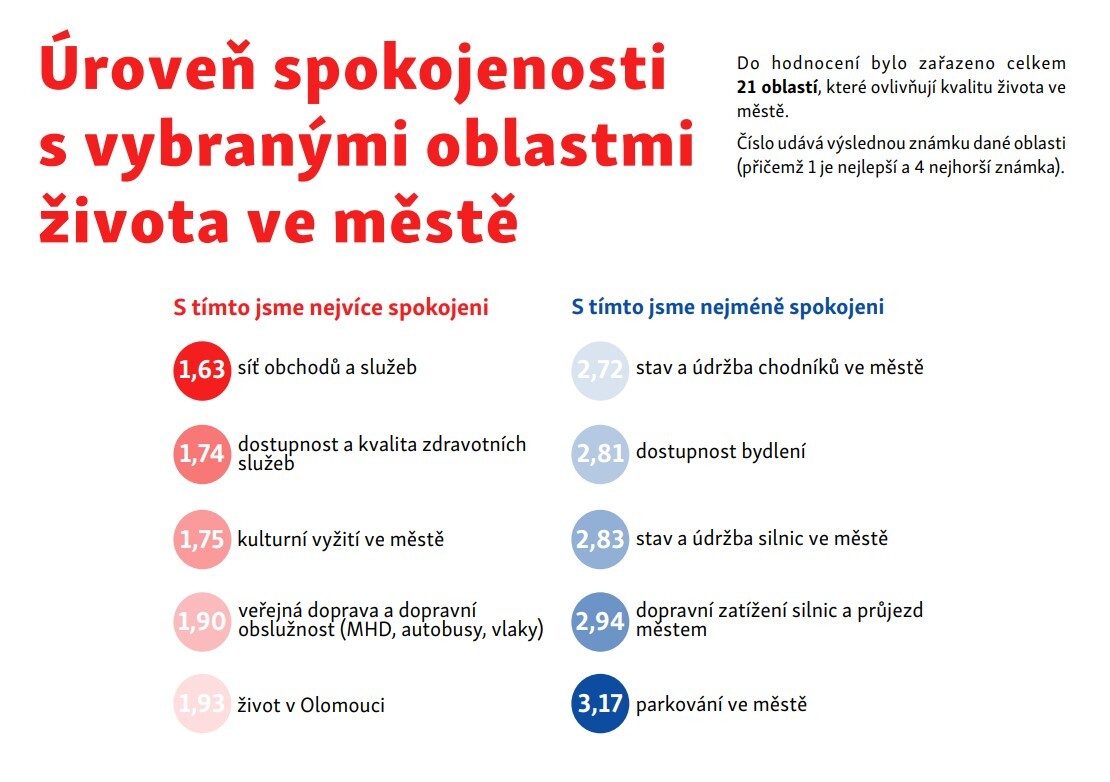 Zdroj: Olomouc.eu