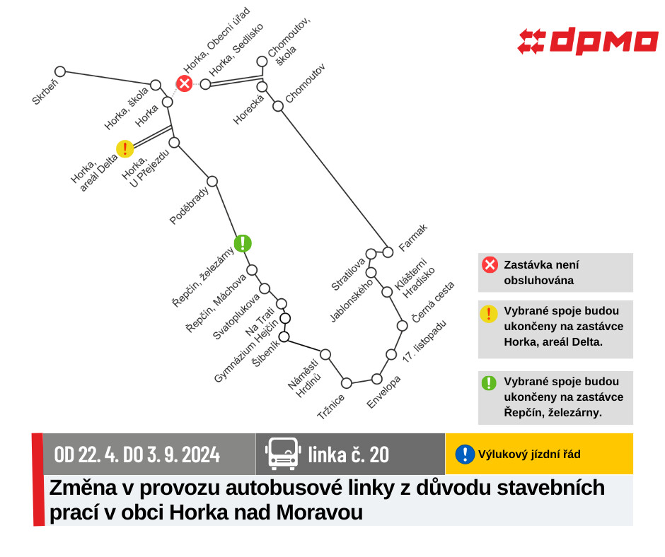 Zdroj: DPMO