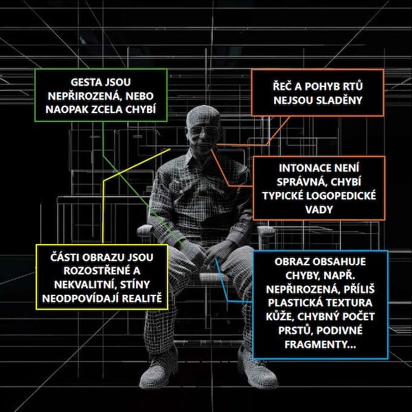 Zdroj: E-Bezpečí