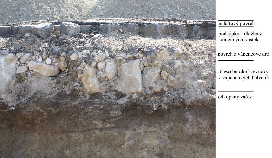 Zdroj: Ústav archeologické památkové péče