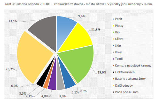 Zdroj: Green Solution s. r. o.
