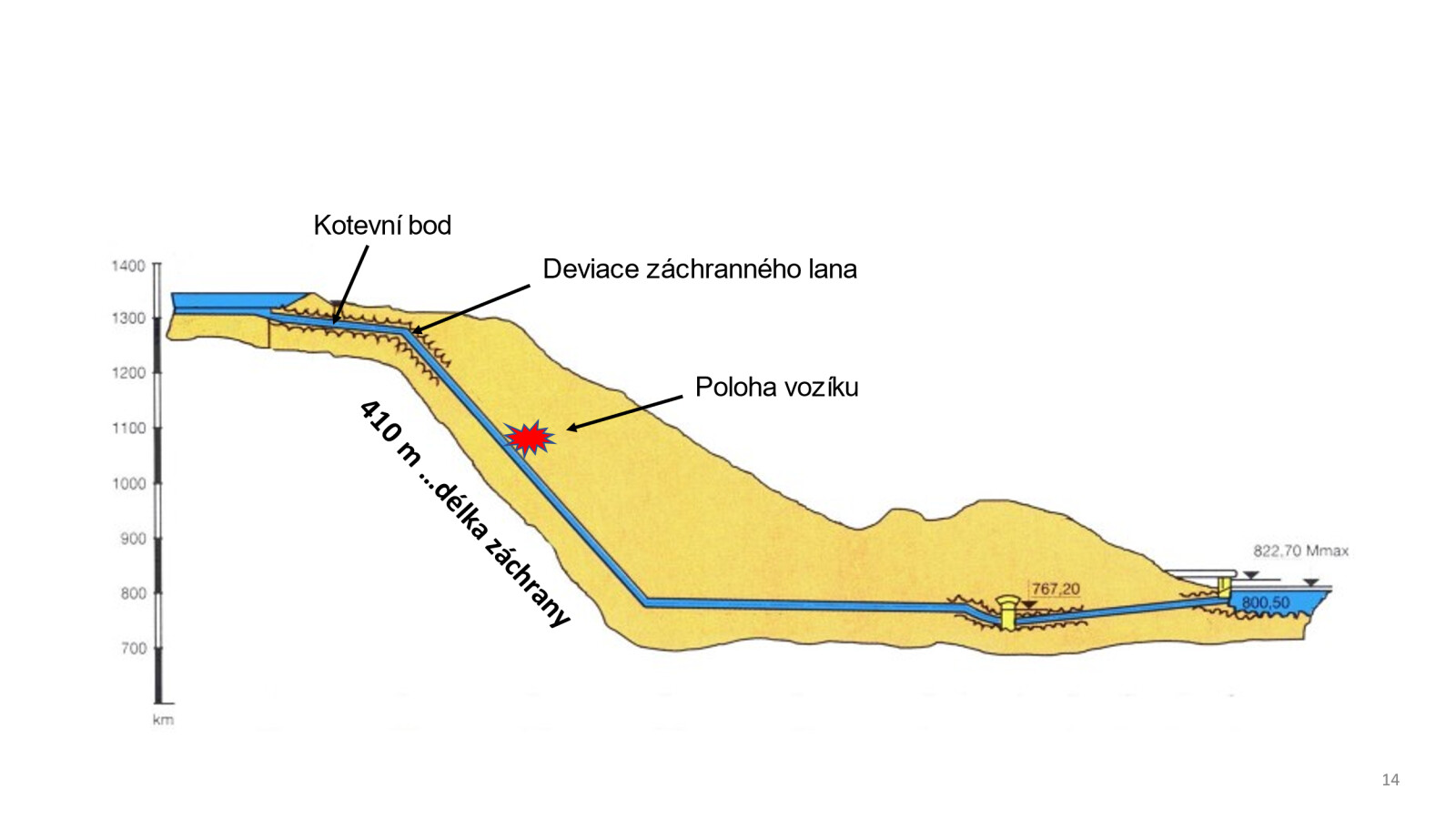 Zdroj: HZS Olomouckého kraje