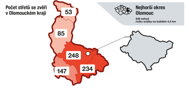 zdroj: SRNA Index - Generali pojišťovna
