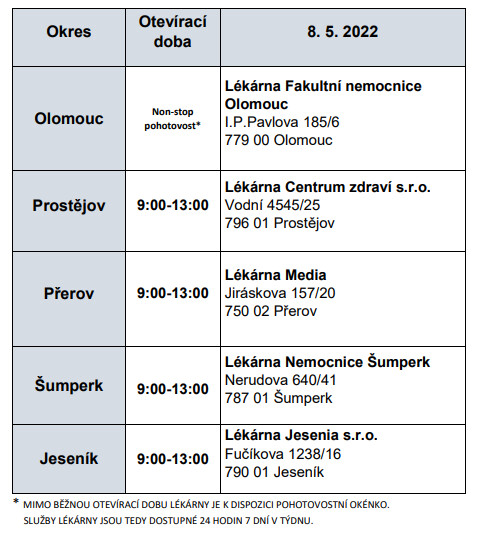 zdroj: Olomoucký kraj