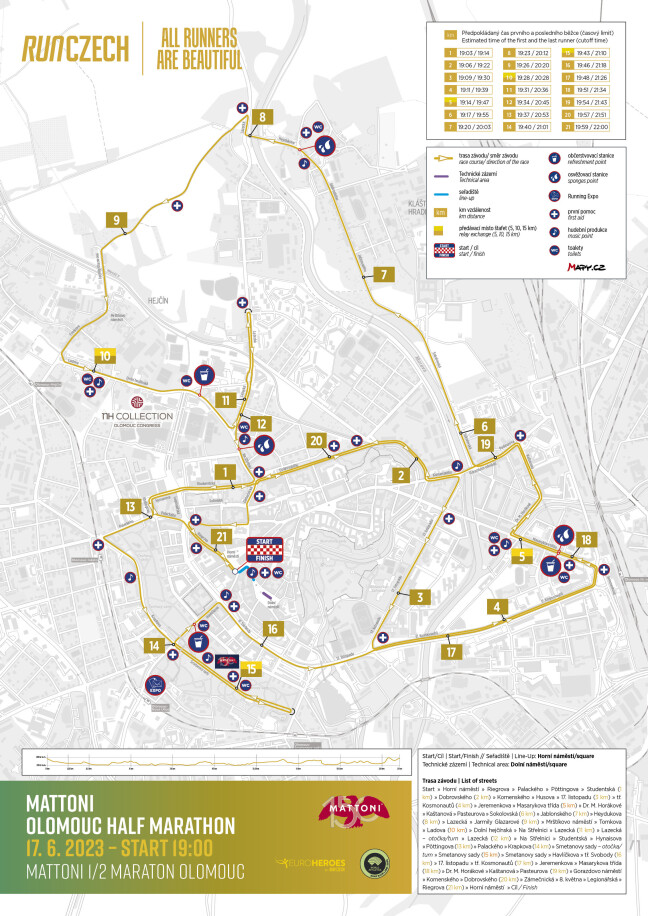 Trasa závodu, zdroj: RunCzech
