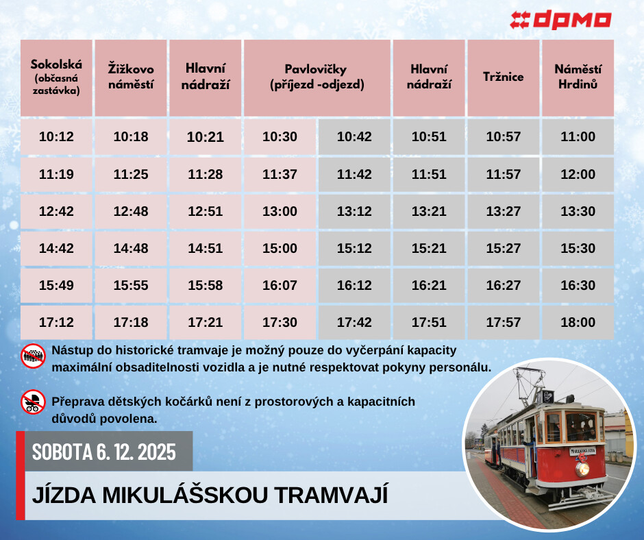 zdroj: DPMO