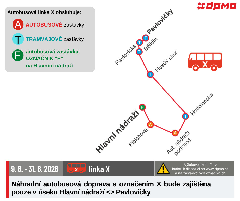 zdroj: DPMO
