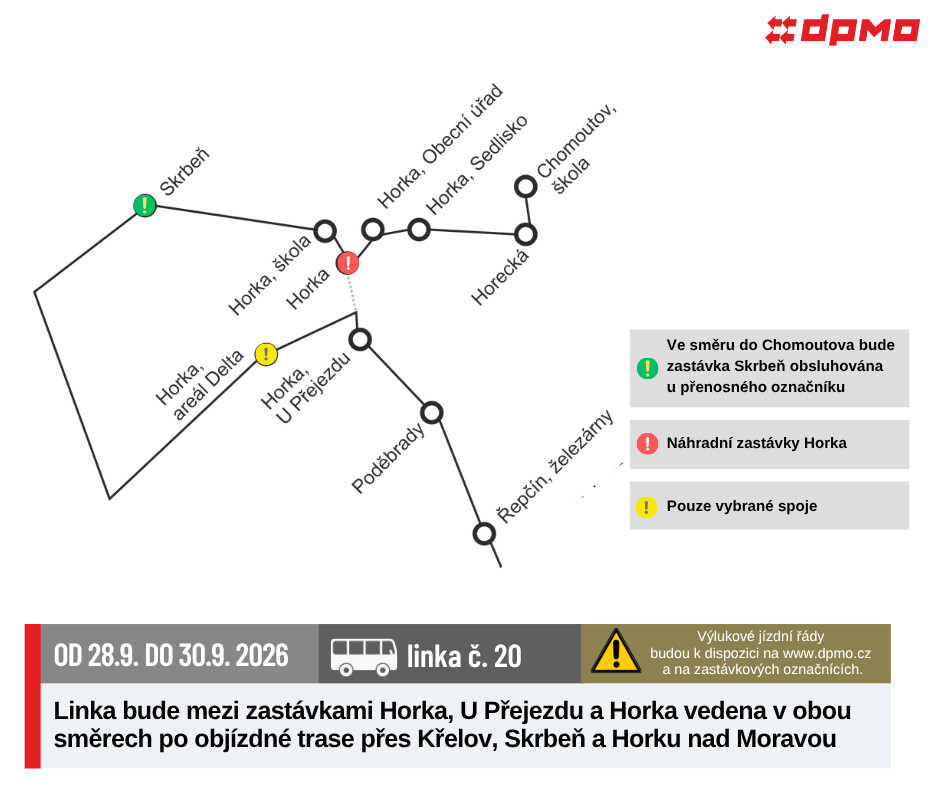 zdroj: DPMO