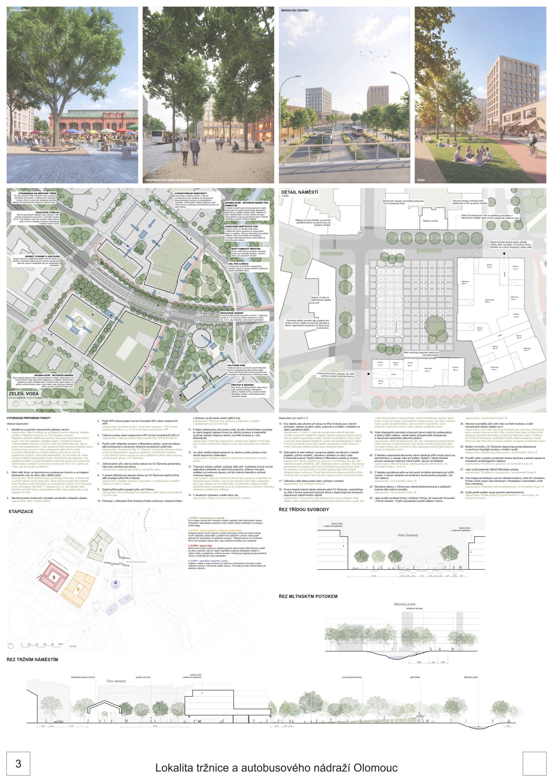 zdroj: MMOl, DICE25 architects s.r.o.