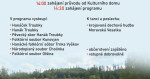 zdroj: obec Troubky, Mapy.cz