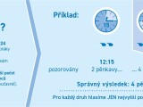 zdroj: PČR